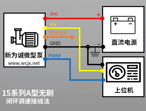 ��Ϊ�ϵ���΢�ͱö������ӷ�ʽ
