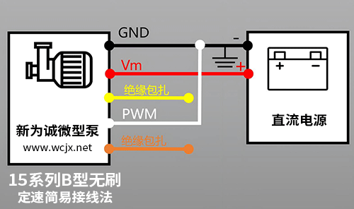 ��Ϊ�ϵ���΢�ͱö������ӷ�ʽ