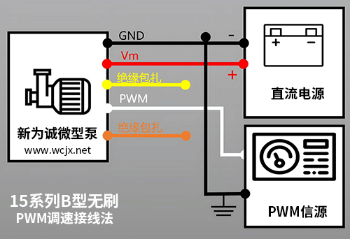 ��Ϊ�ϵ���΢�ͱö������ӷ�ʽ