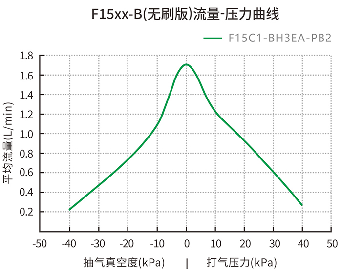 ��������ѹ��-��������ͼ