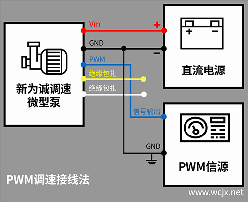 ��Ϊ�ϵ���΢�ͱö������ӷ�ʽ