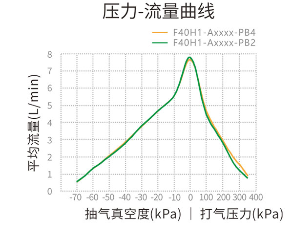 ��������ѹ��-��������ͼ