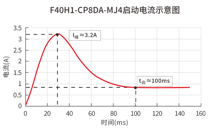 ��������ѹ��-��������ͼ