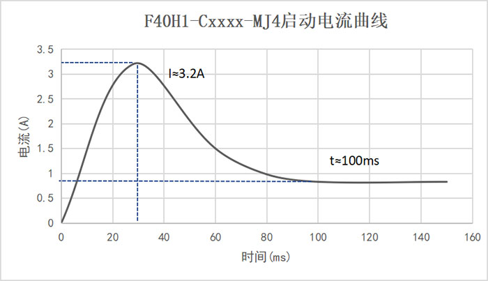 ��������ѹ��-��������ͼ