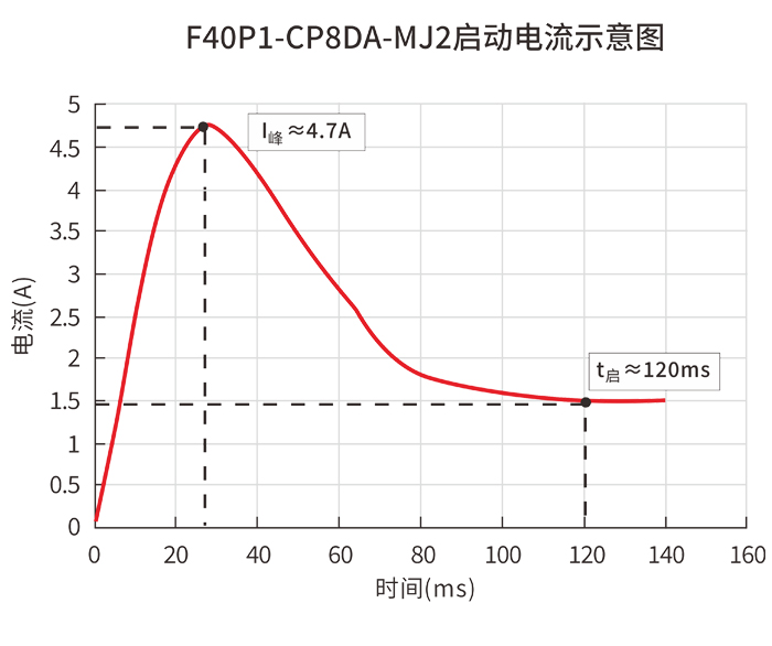 ��������ѹ��-��������ͼ