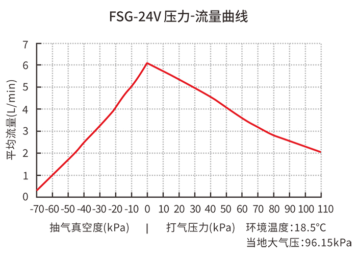 ��������ѹ��-��������ͼ