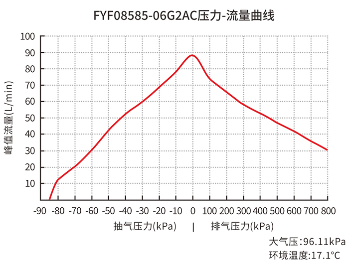 ��������ѹ��-��������ͼ