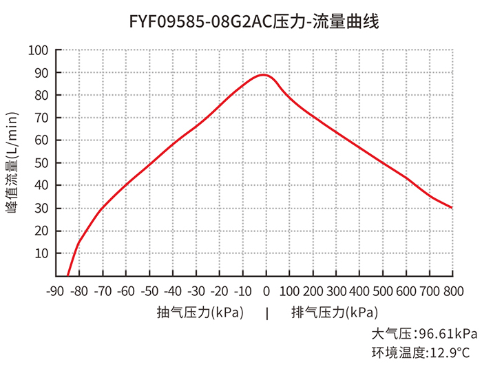 ��������ѹ��-��������ͼ