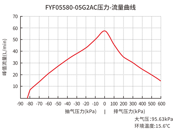 ��������ѹ��-��������ͼ