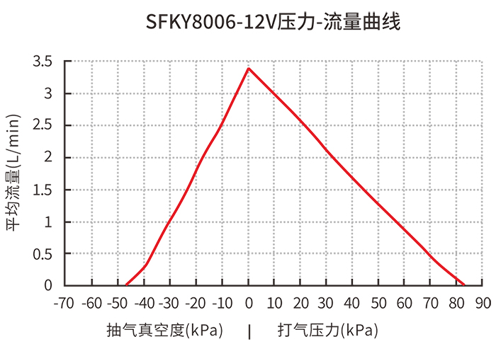 ��������ѹ��-��������ͼ