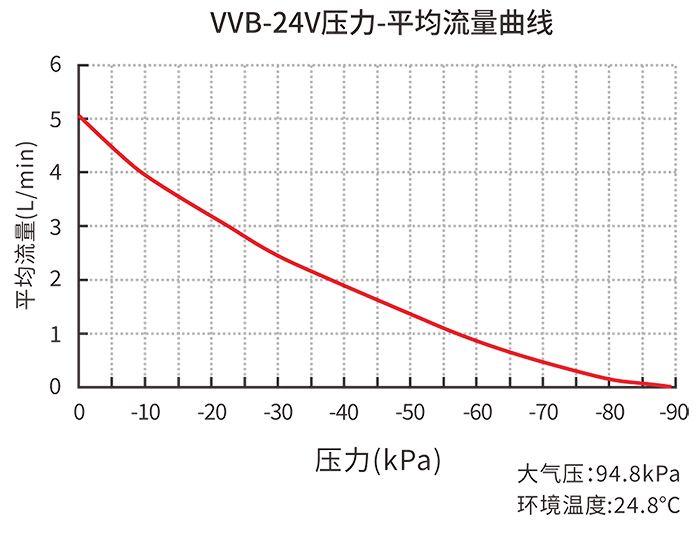 ��������ѹ��-��������ͼ