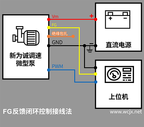 ��Ϊ�ϵ���΢�ͱö������ӷ�ʽ