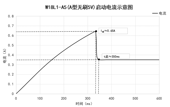 �ͳɱ��͸�΢��ˮ��W18-������������ͼ