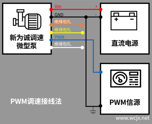 ��Ϊ�ϵ���΢�ͱö������ӷ�ʽ