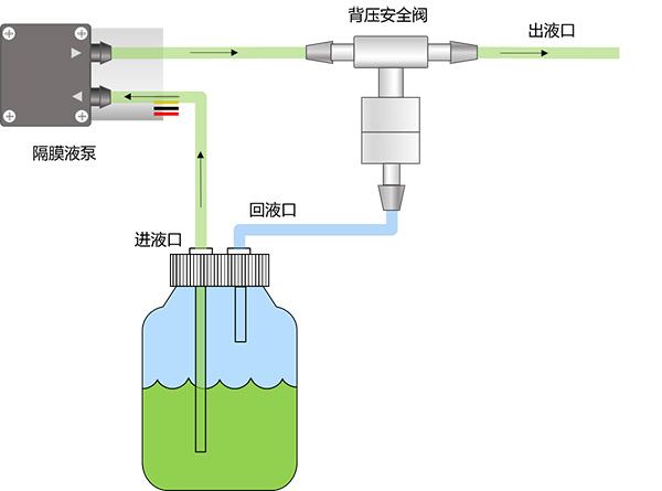 ��ˢ΢�͸�ѹˮ��W20P1����ѹ���������ʾ��ͼ
