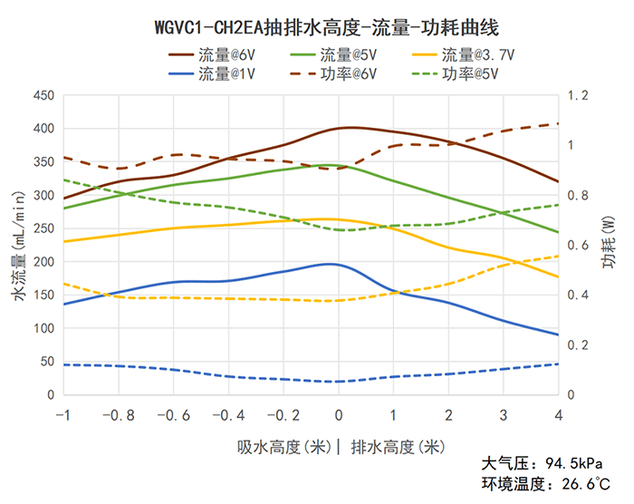 ��������ѹ��-��������ͼ