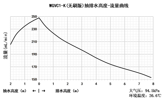 ��������ѹ��-��������ͼ