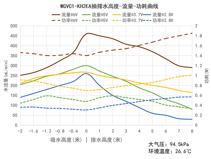 ��������ѹ��-��������ͼ