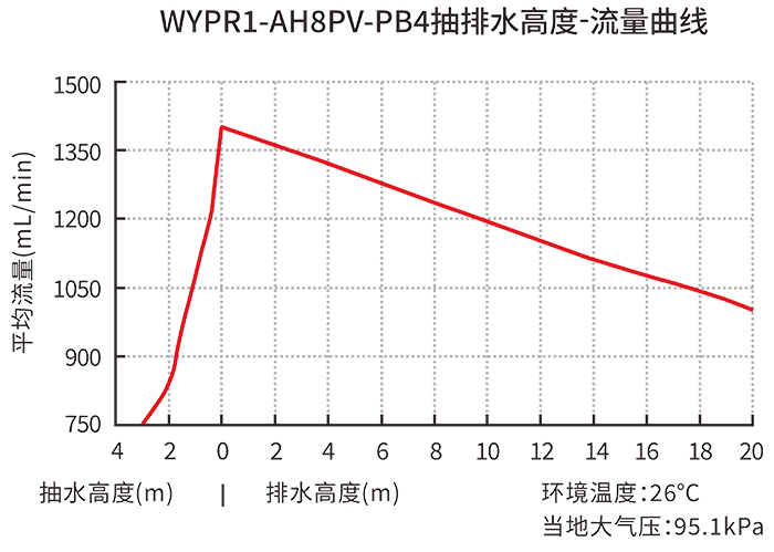 ��������ѹ��-��������ͼ