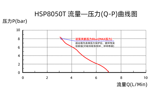 Լ۱΢͸ѹˮHSP8050Tͼ